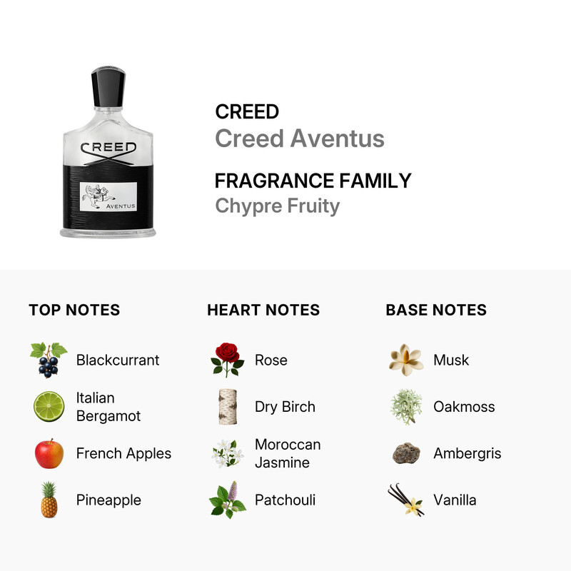 CREED Aventus Eau de Parfum 100ml