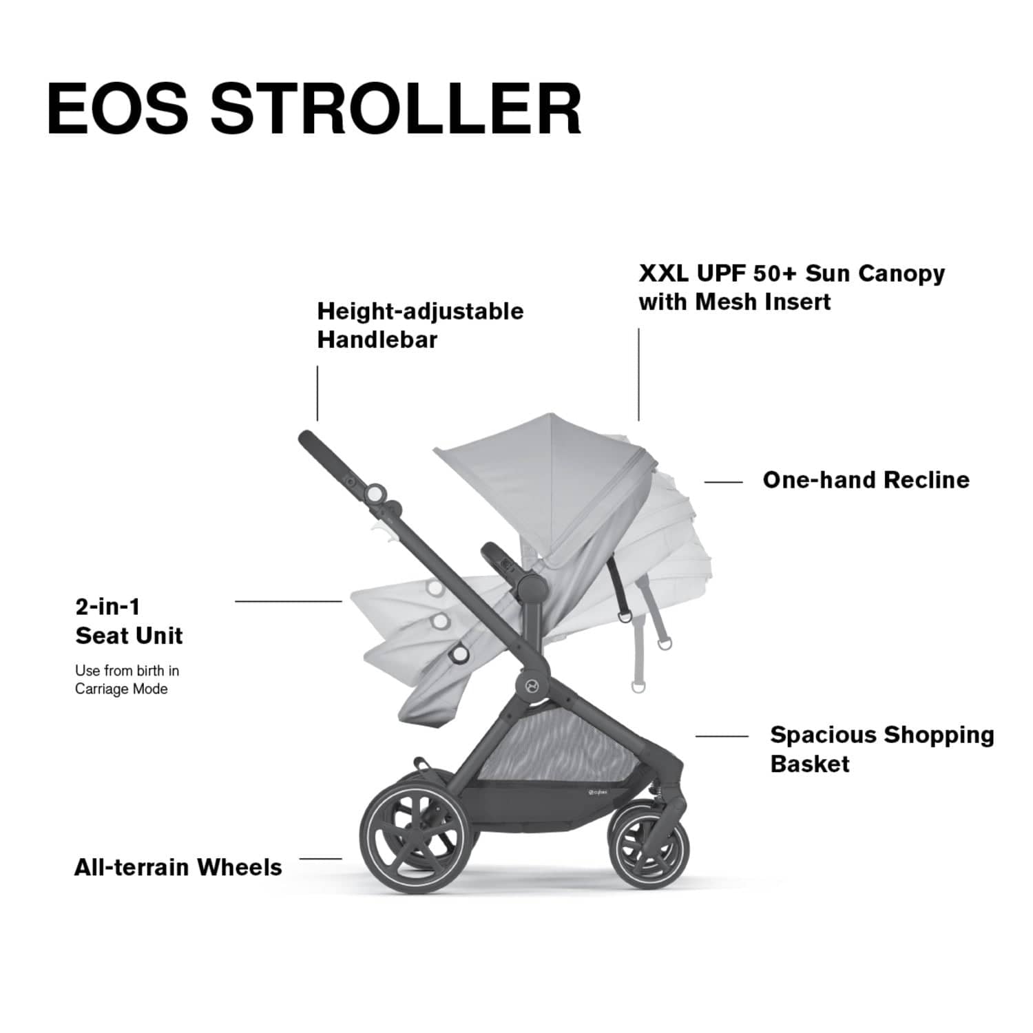 Cybex EOS 5-in-1 Travel System Stroller + Lightweight Aton G Infant Car Seat - Black / Lava Grey