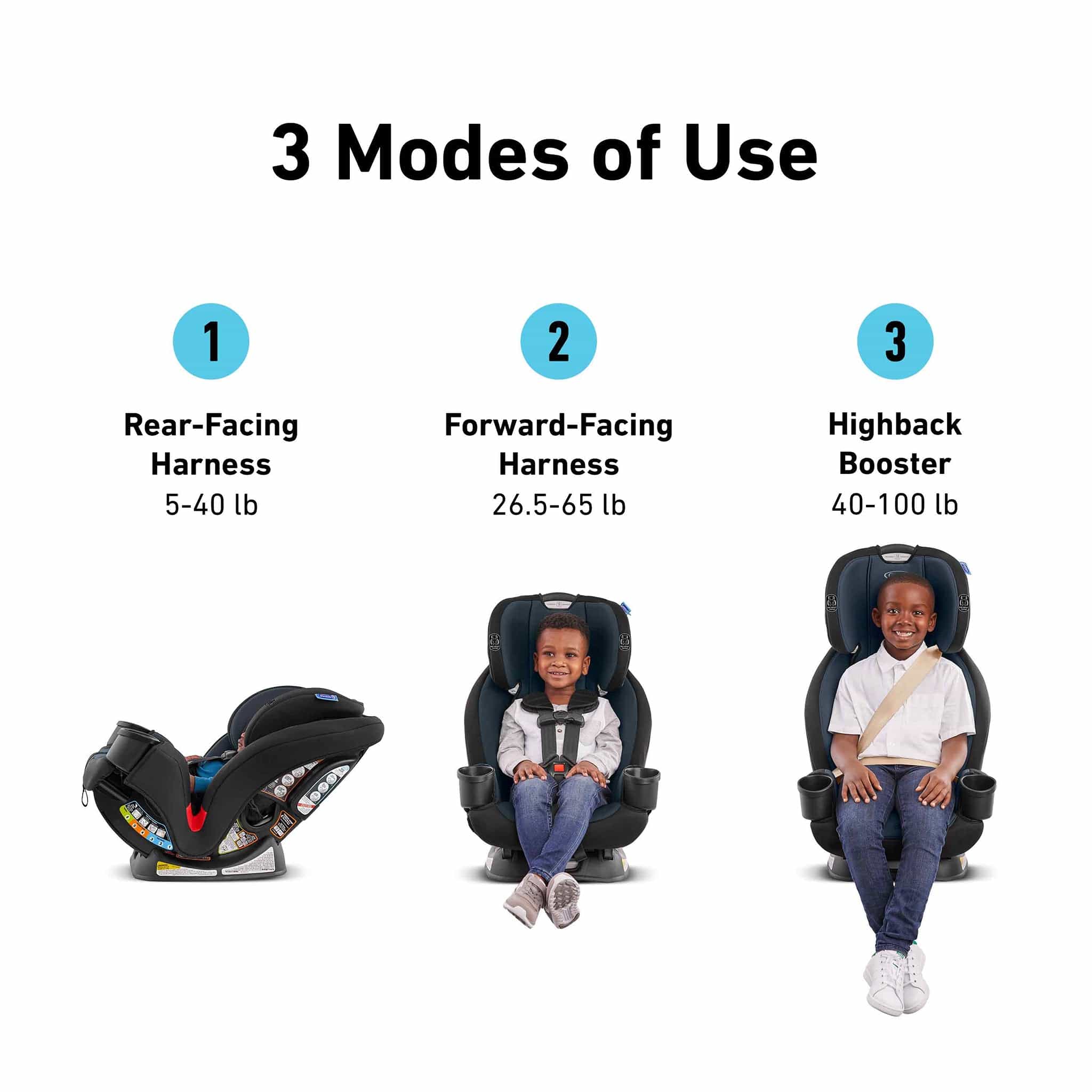 Graco TriRide 3-in-1 Convertible Car Seat - Clybourne