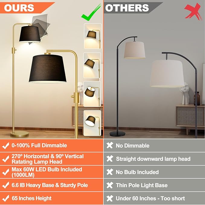 Dimmable Floor Lamp