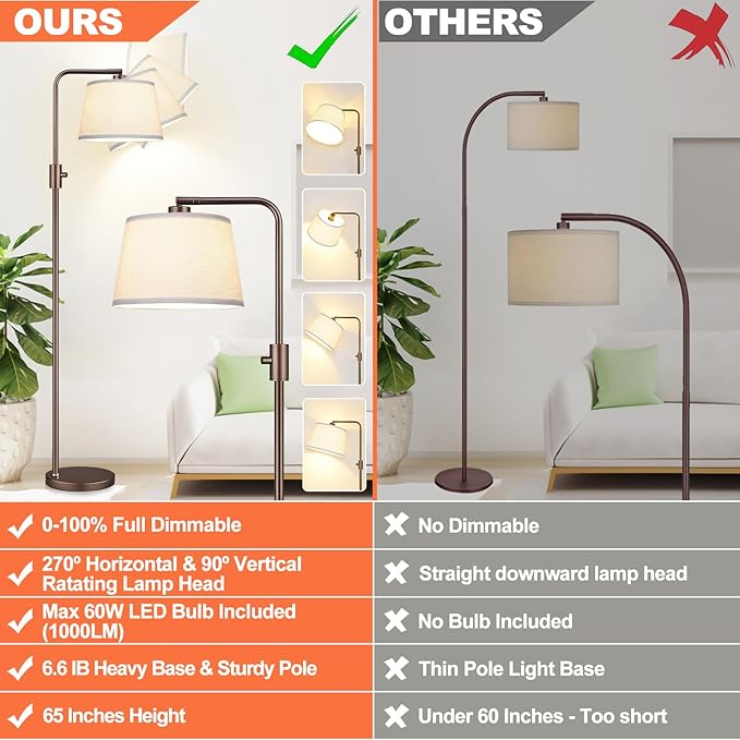 Dimmable Floor Lamp