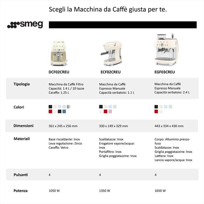 SMEG - Macchina da Caffè Espresso 50's Style ECF02CREU-Panna