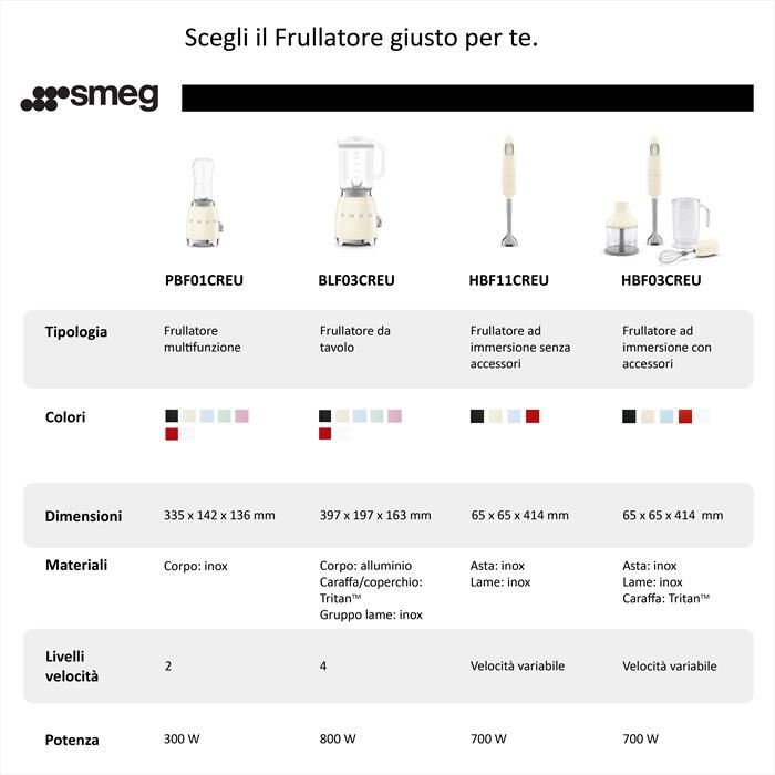 SMEG - Frullatore ad immersione HBF03BLEU-Nero