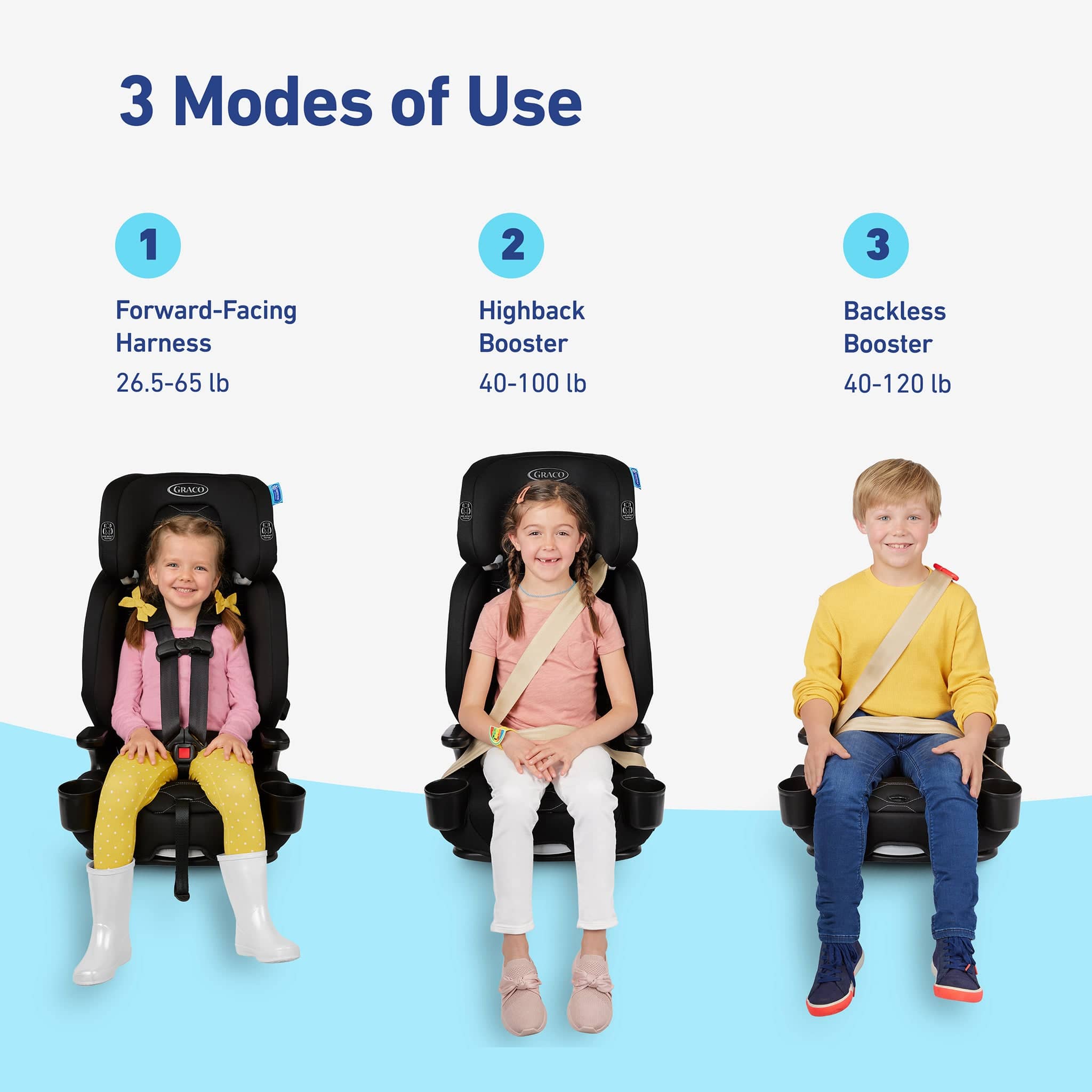 Graco Nautilus 2.0 LX ft. InRight LATCH 3-in-1 Harness Booster Car Seat - Hex