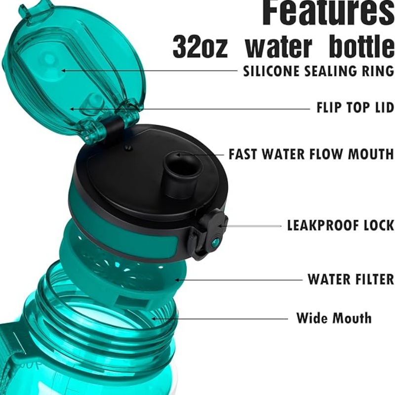 THERMOCLOUD Water Bottle 32oz