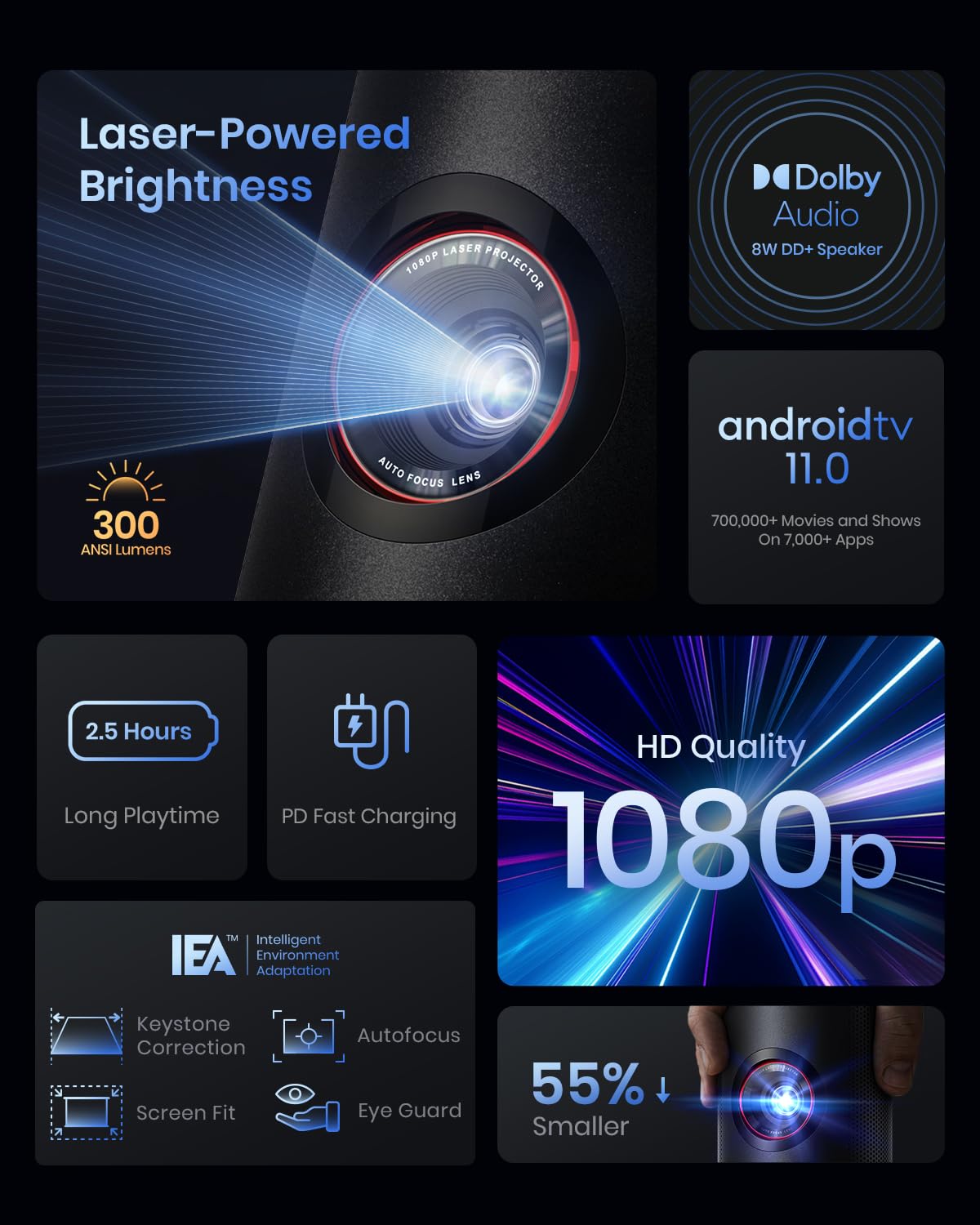 soundcore Nebula Capsule 3 (New) | 1080p Mini Google TV Projector