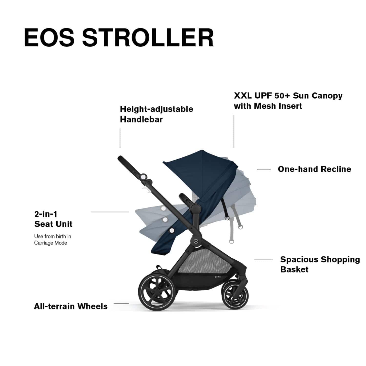 Cybex EOS 5-in-1 Travel System Stroller + Lightweight Aton G Infant Car Seat - Black / Ocean Blue