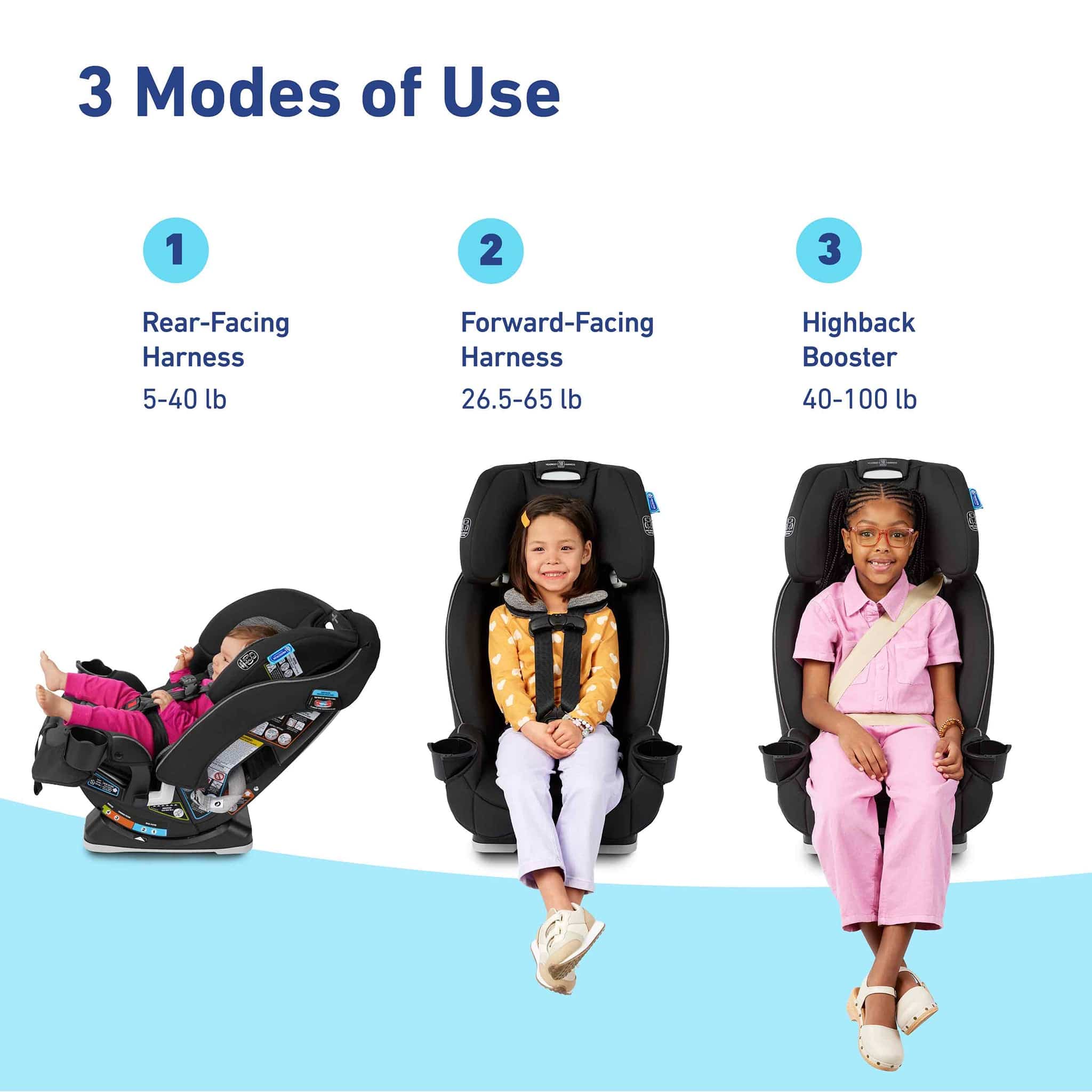 Graco SlimFit 3-in-1 Narrow All-in-One Convertible Car Seat - Silas