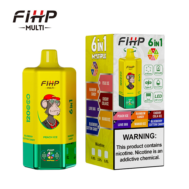 FIHP