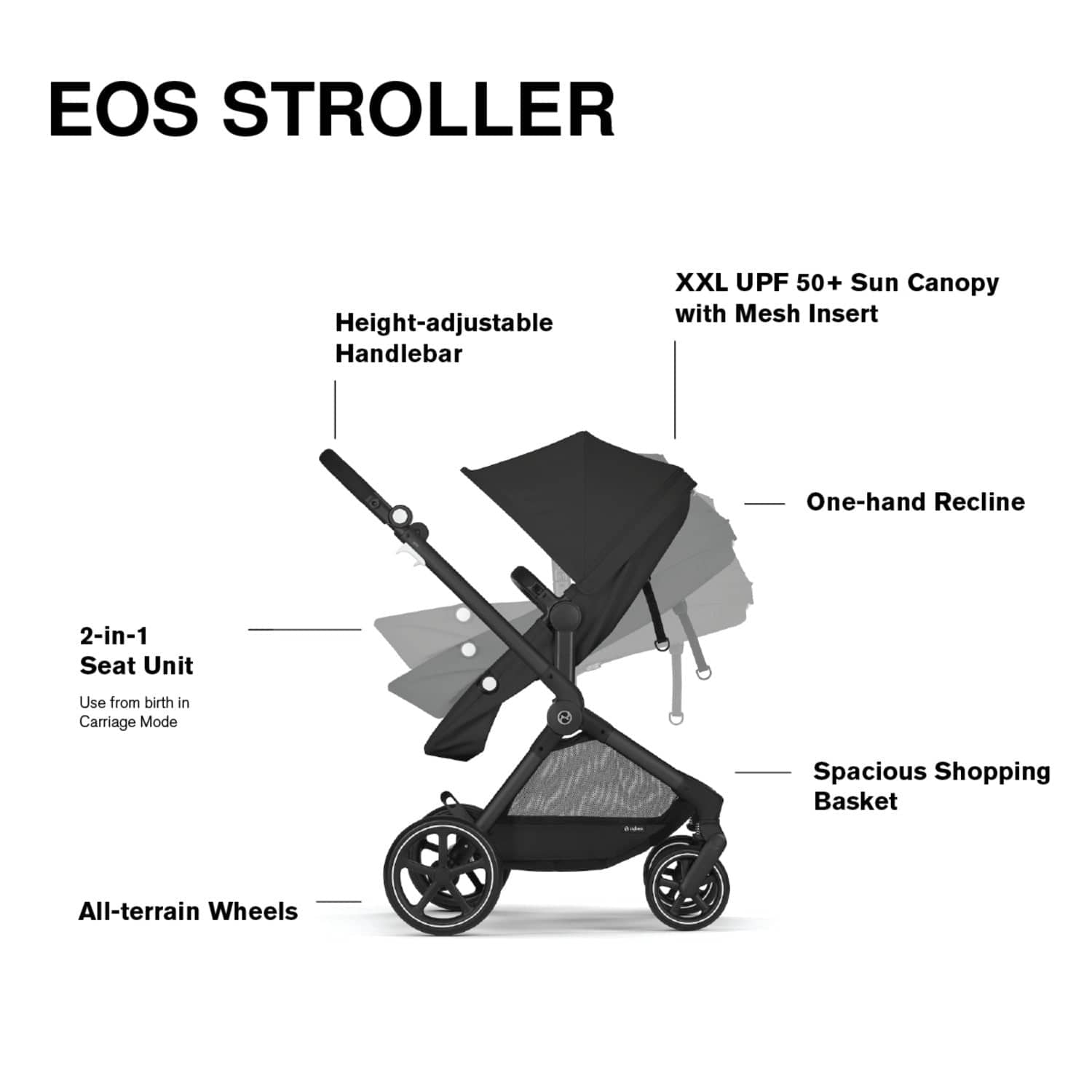 Cybex EOS 5-in-1 Travel System Stroller + Lightweight Aton G Infant Car Seat - Black / Moon Black