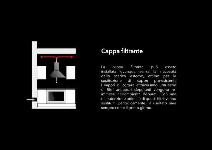 GLEM GAS - Cappa a parete GHC631WH-Bianco