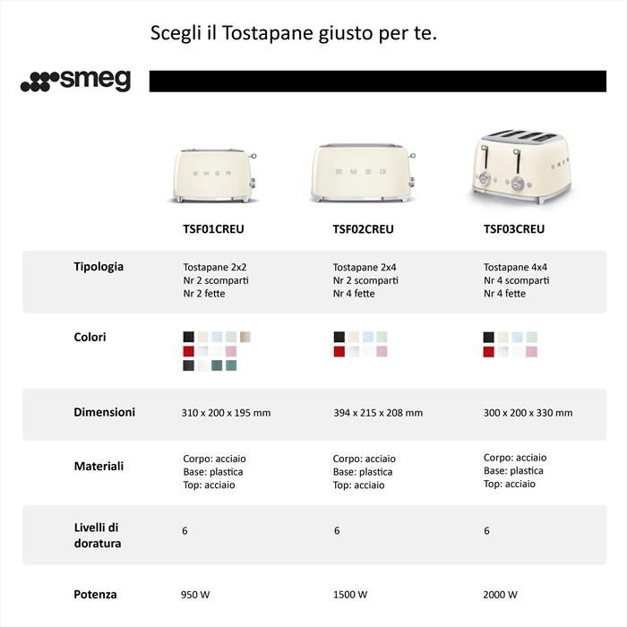 SMEG - Tostapane 50's Style  2x2 fette – TSF01BLEU-nero