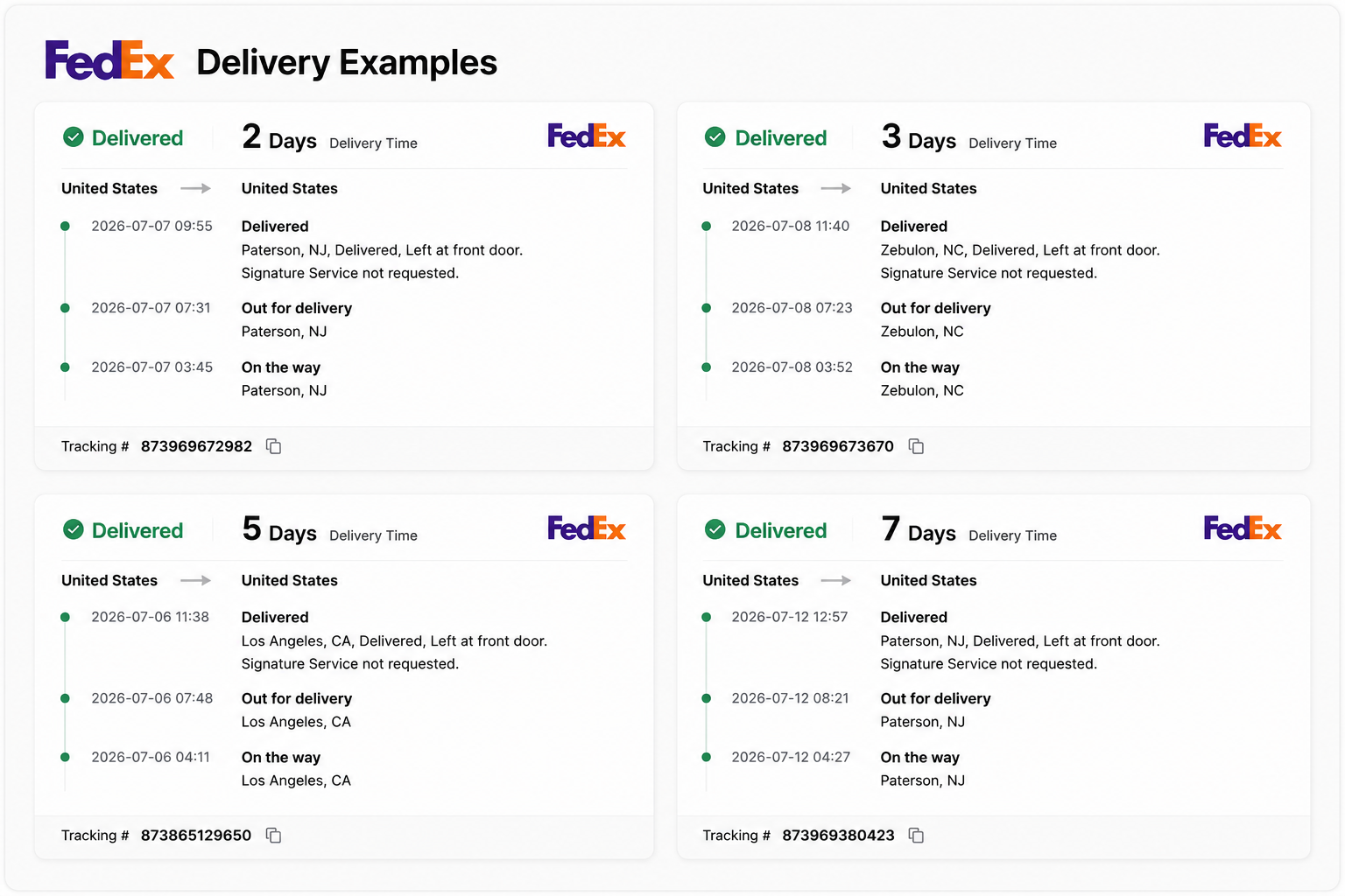 Shipping Performance