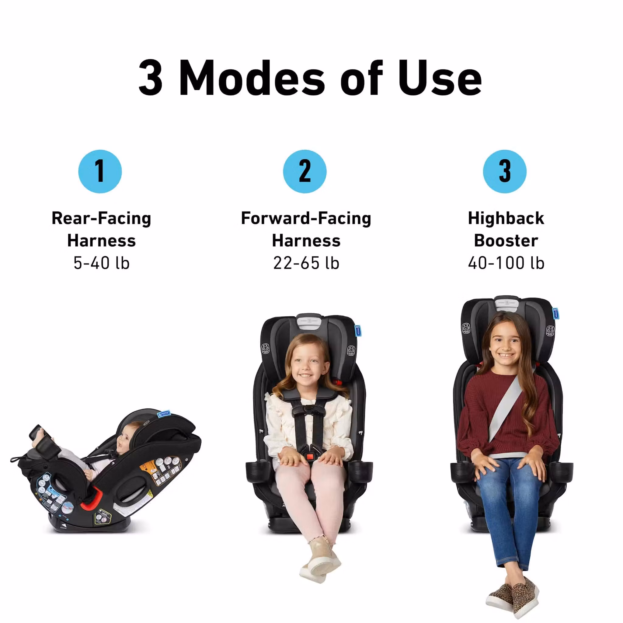 Graco SlimFit3 LX 3-in-1 Convertible Car Seat - Kunningham