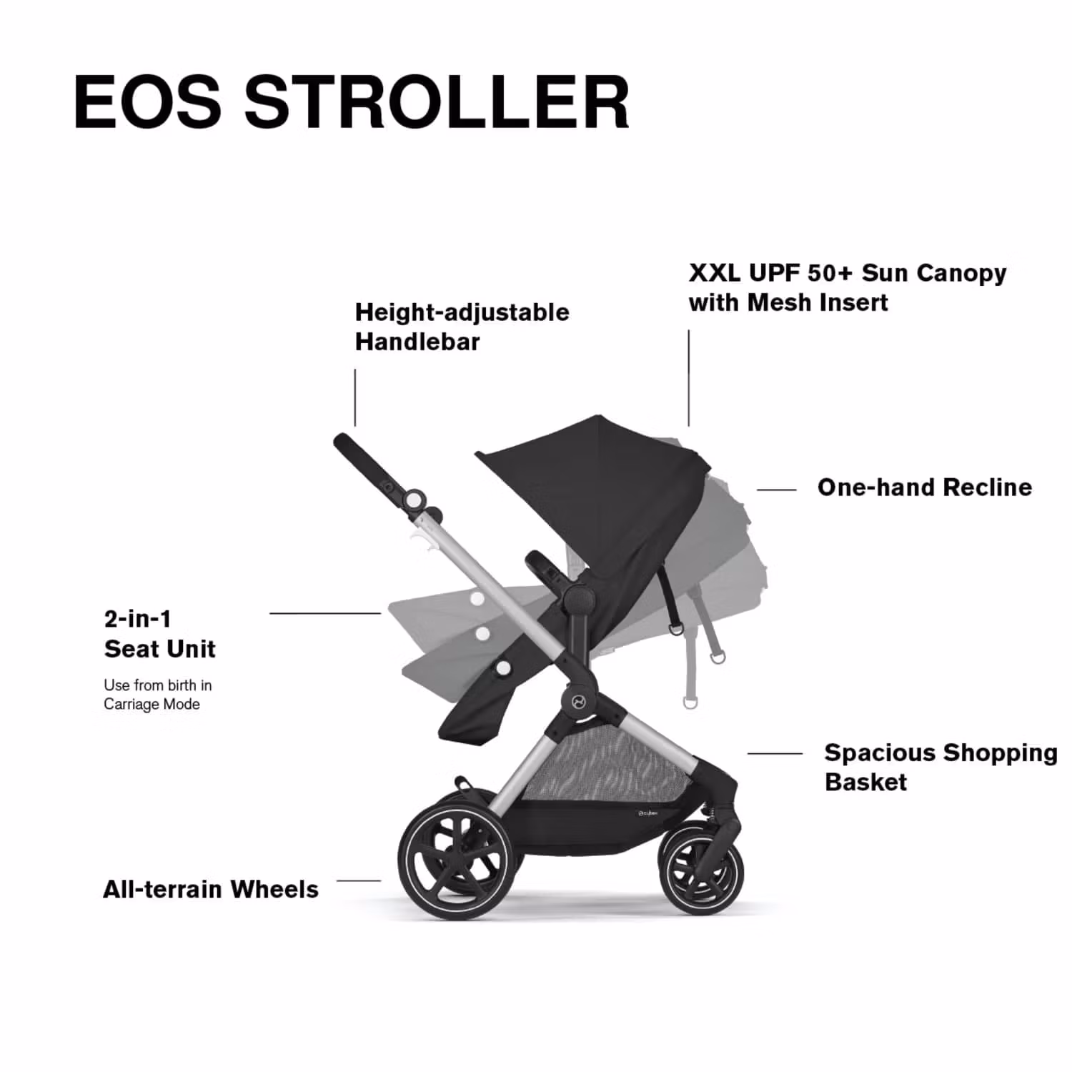 Cybex EOS 5-in-1 Travel System Stroller + Lightweight Aton G Infant Car Seat - Silver / Moon Black