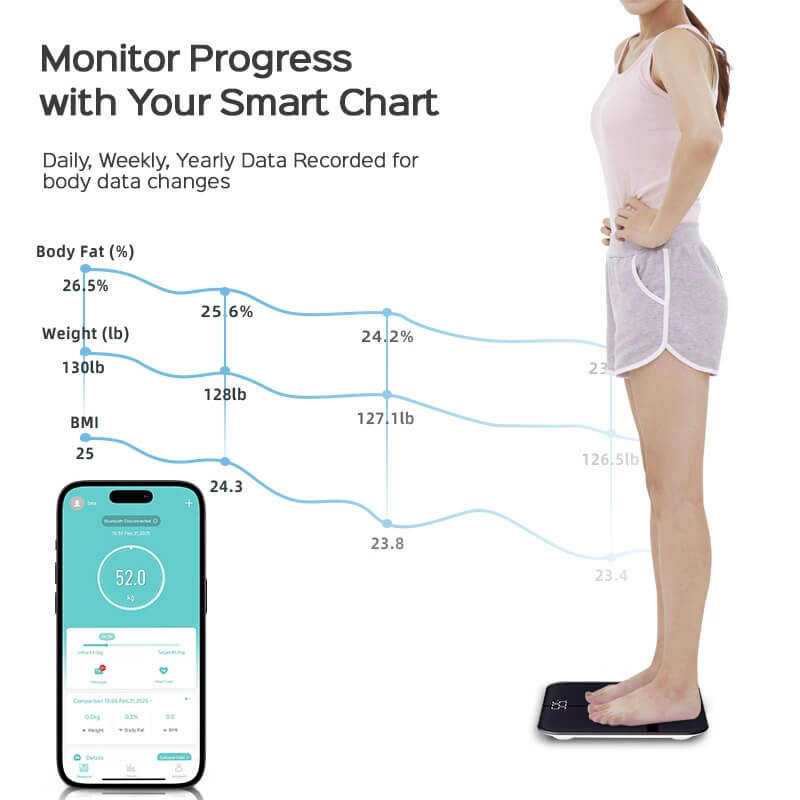 LIORQUE Smart Body Fat Scale — Digital Home Weight Scale - LIORQUE