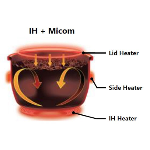 NW-QAQ18 1.8L IH RICE COOKER