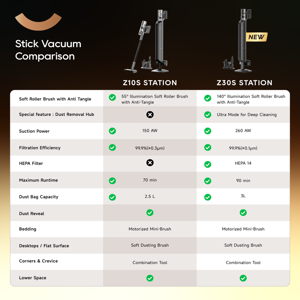 Z30S STATION CORDLESS VACUUM CLEANER