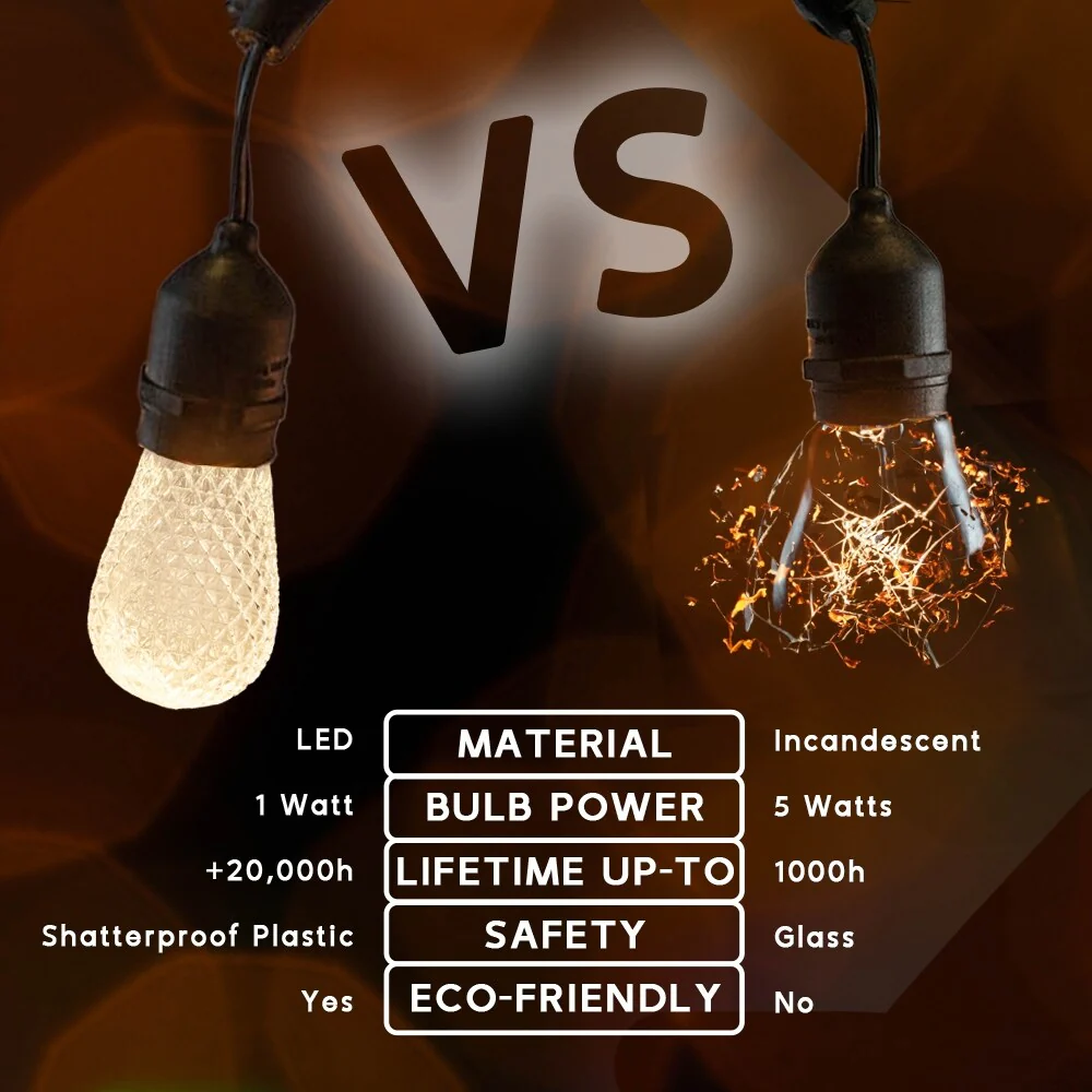 25 Pack LED S14 Faceted Outdoor Patio Edison Replacement Bulbs, Modern Multicolor - Modern Multicolor