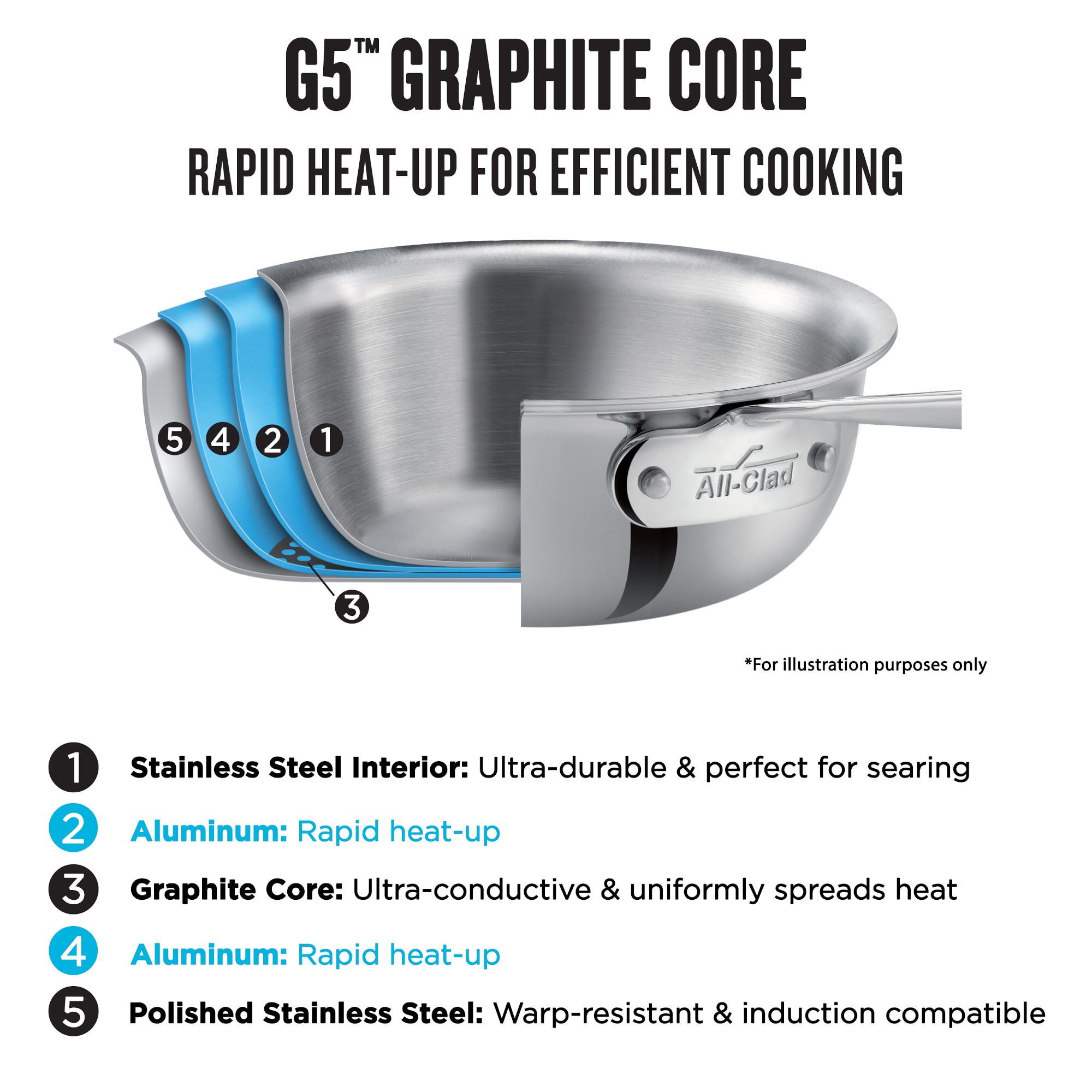 All-Clad G5™ Graphite Core Stainless-Steel Fry Pan