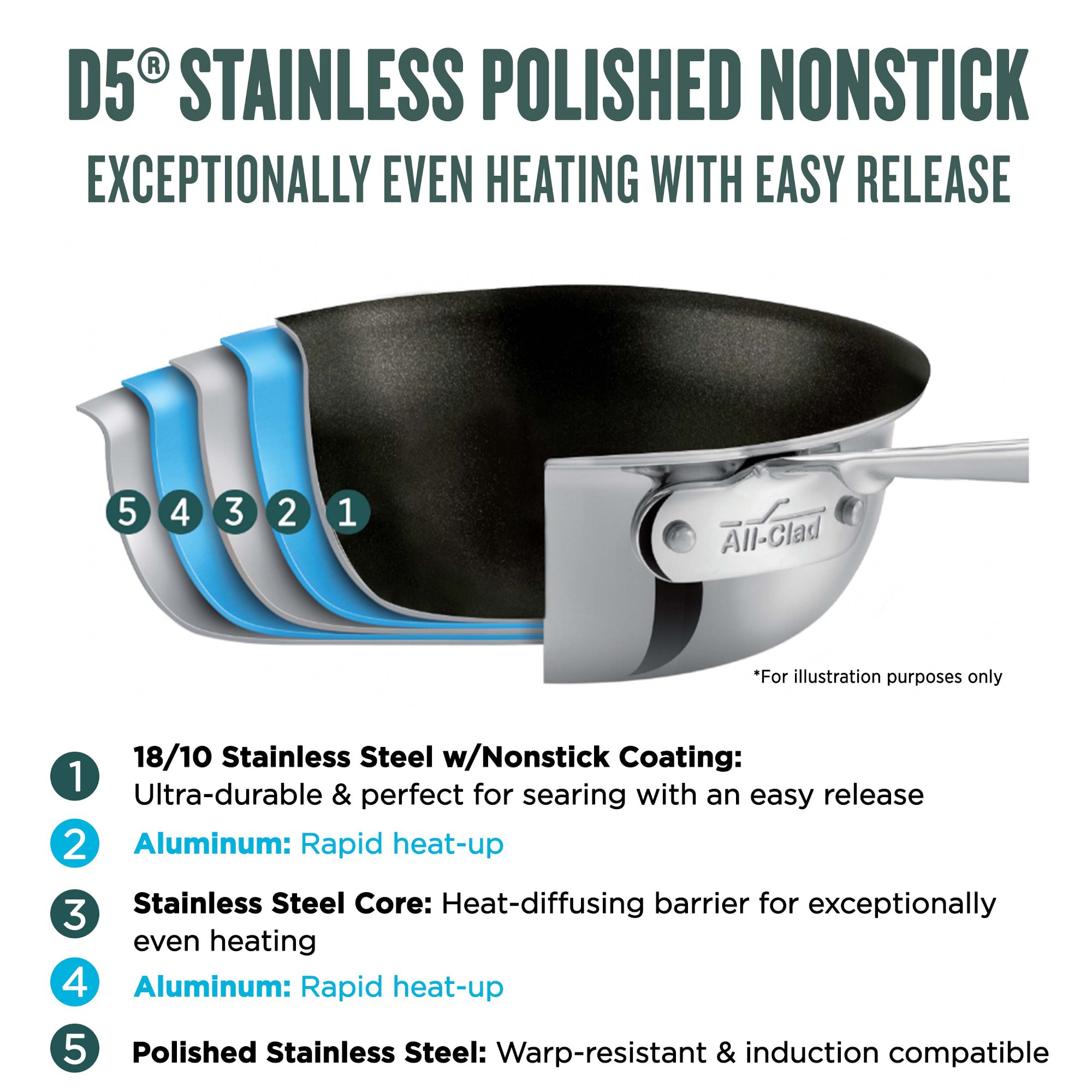 All-Clad D5® Stainless-Steel Nonstick Fry Pan Set