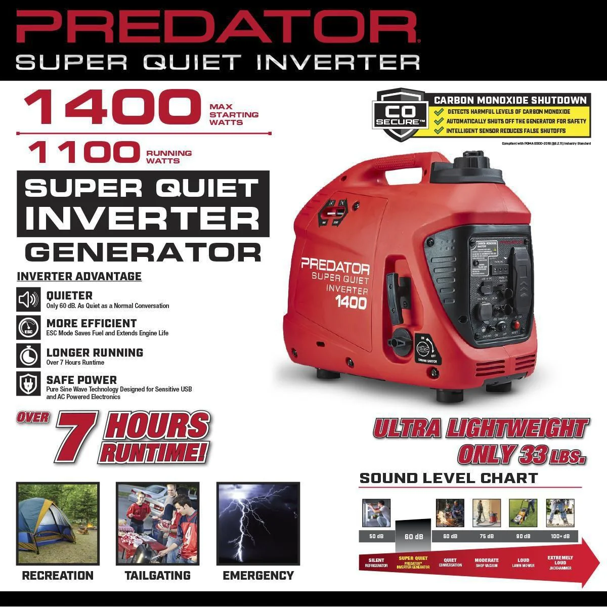 1400 Watt Super Quiet Inverter Generator With CO SECURE Technology
