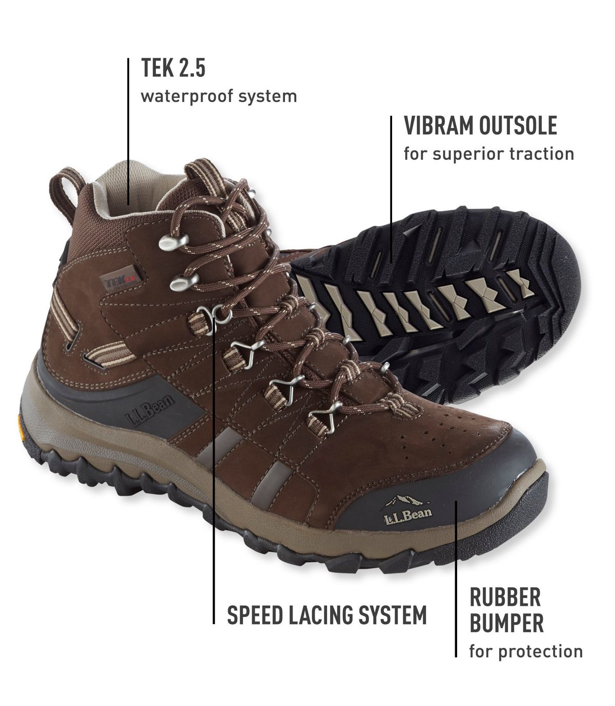 L.L.Bean Rugged Ridge Waterproof Hiking Boots, Mid