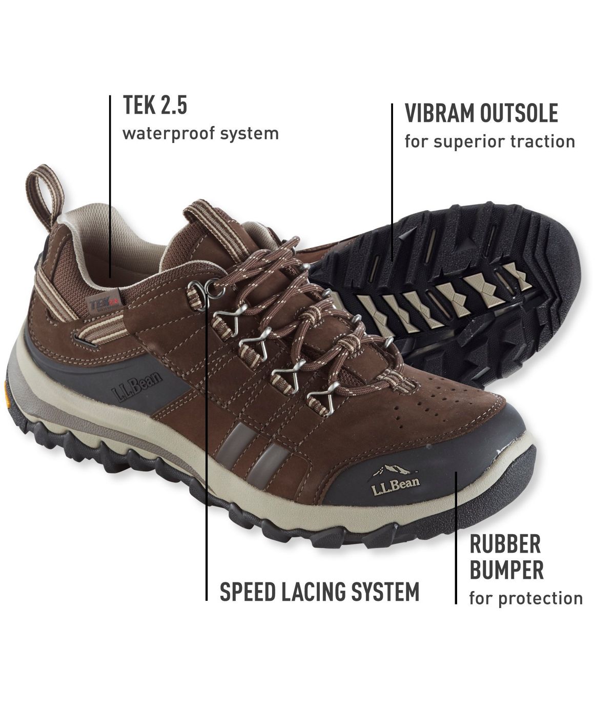 L.L.Bean Rugged Ridge Hiking Shoes, Waterproof